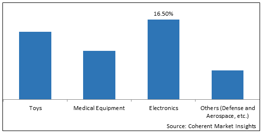 SILVER OXIDE BATTERY MARKET